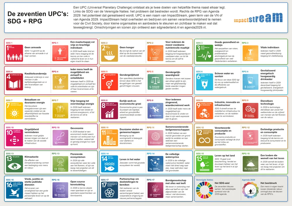 Miniatuur van de UPC-poster